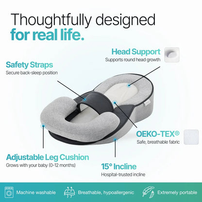 Relivo™ – For Reflux, Colic & Better Sleep