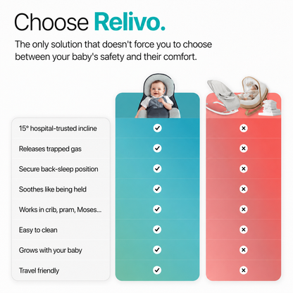 Relivo™ – For Reflux, Colic & Better Sleep